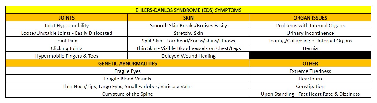 EDS Symptoms