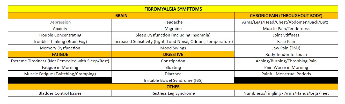 Fibromyalgia Symptoms