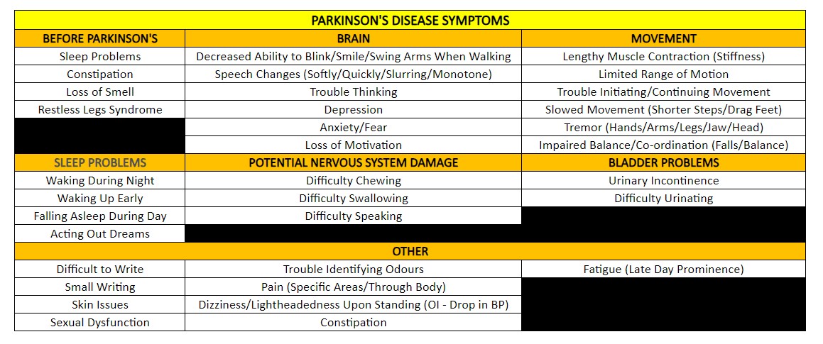 Parkinson's Symptoms