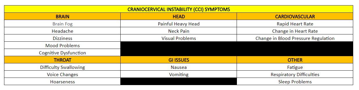 CCI Symptoms