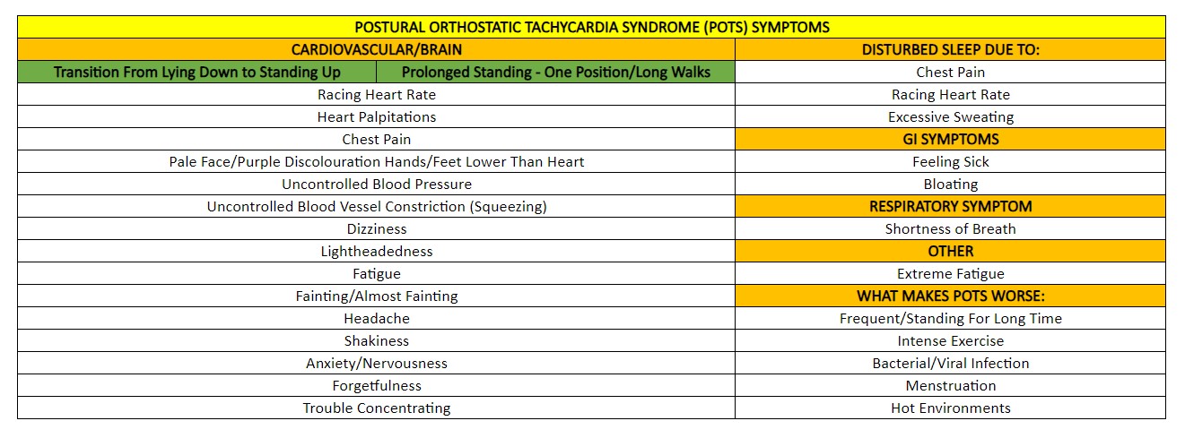 POTS Symptoms