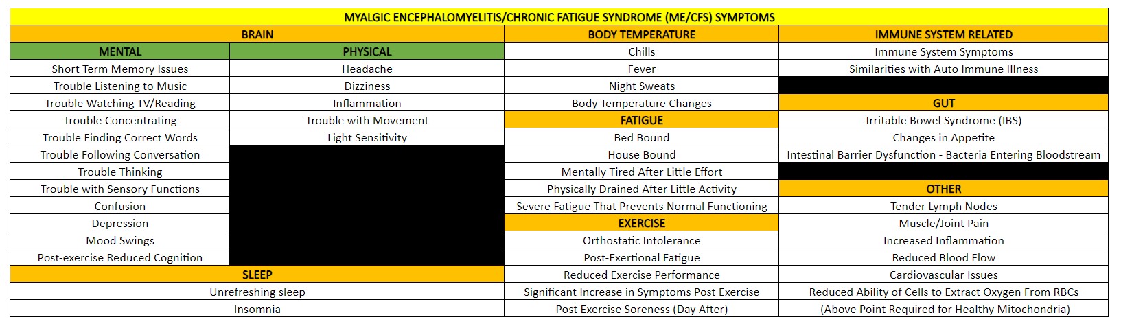ME/CFS List of Symptoms